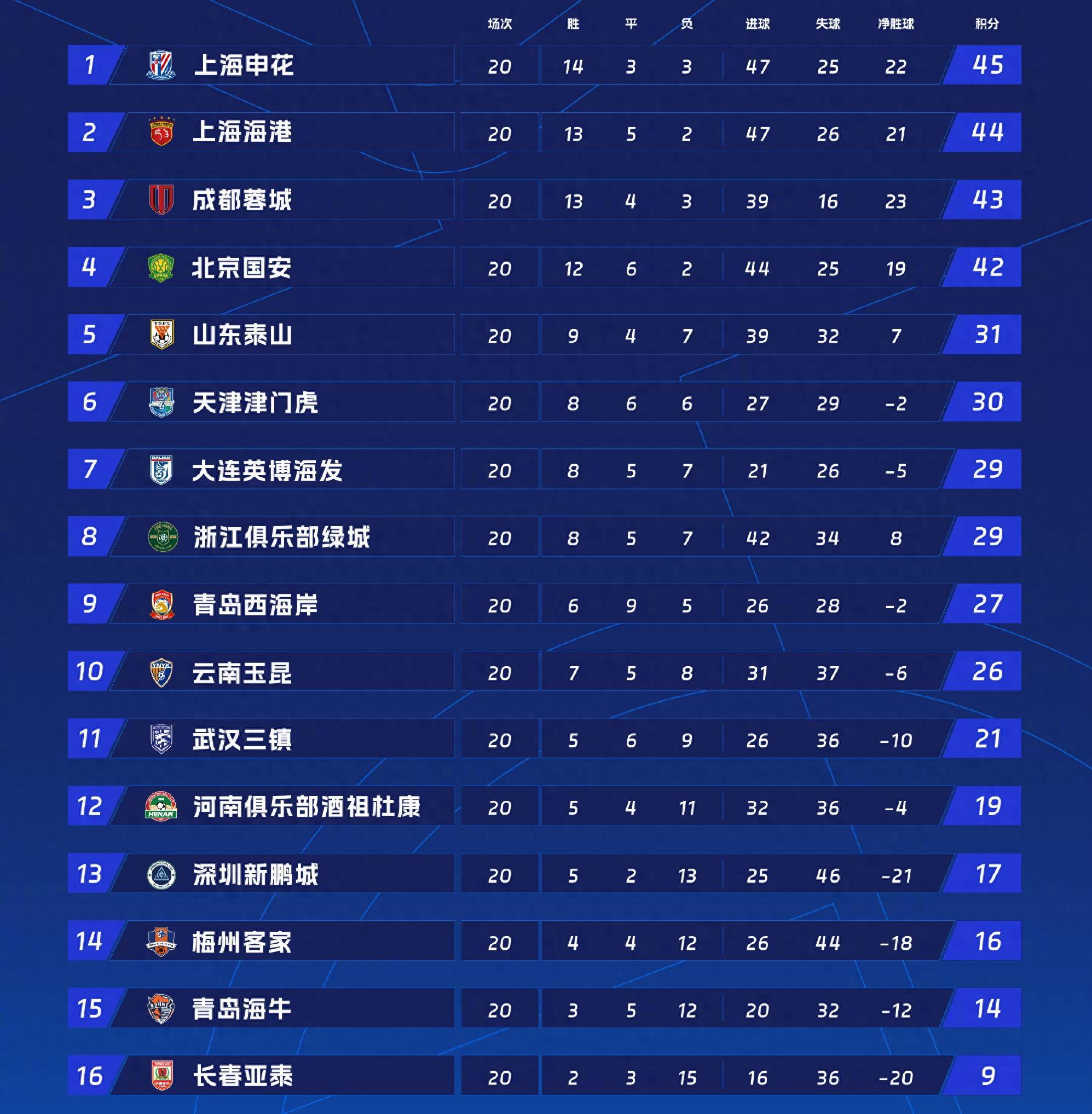 河南建业遭遇连败，降至积分榜倒数前三的简单介绍